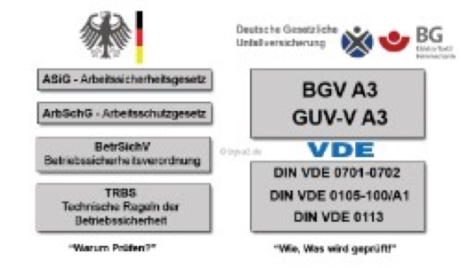 All-Check Elektrotechnik – Verordnung Über Sicherheit und Gesundheitsschutz